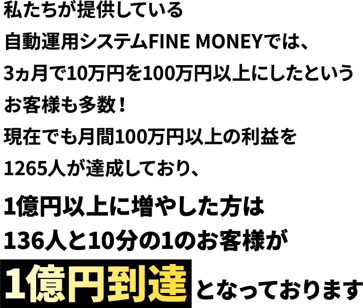 私たちが提供している自動運用システムFINE MONEYでは、3ヵ月で10万円を100万円以上にしたというお客様も多数！現在でも月間100万円以上の利益を1265人が達成しており、1億円以上に増やした方は136人と10分の1のお客様が1億円到達となっております